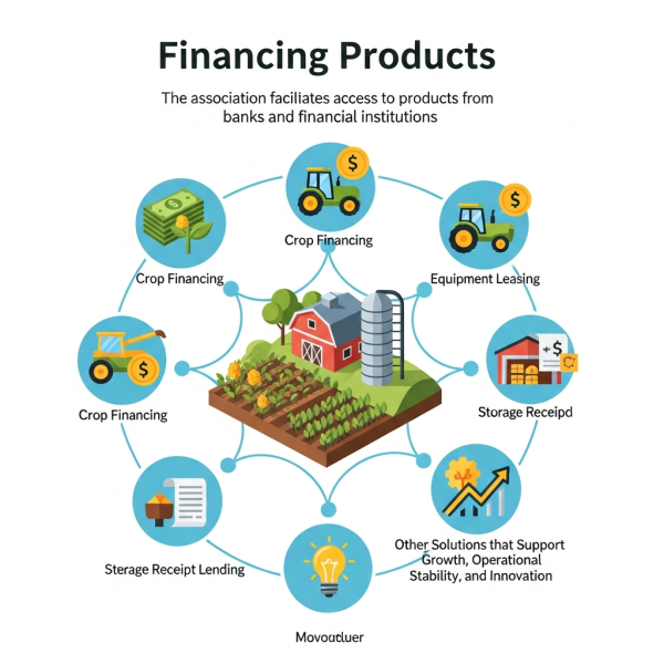 Financing products